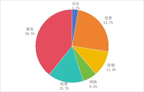 工業(yè)和信息化部發(fā)布2025年第二季度電信服務質(zhì)量通告，聚焦互聯(lián)網(wǎng)信息服務規(guī)范提升