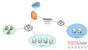 安恒信息助力煙草行業(yè)Web應(yīng)用安全建設(shè)與網(wǎng)絡(luò)技術(shù)開發(fā)