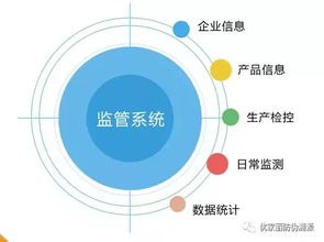 物聯(lián)網(wǎng)技術(shù)在農(nóng)業(yè)中的革新與網(wǎng)絡(luò)技術(shù)開發(fā)的關(guān)鍵作用