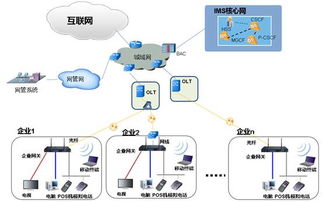 構建智能網絡 深度融合IP PBX、安全網關與統一通信的企業價值