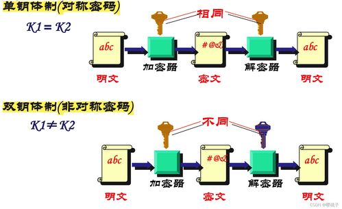網絡安全全面解析 防護策略與技術實戰指南