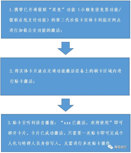 海南第三代社保卡 交通功能升級(jí)，申領(lǐng)流程簡化，數(shù)據(jù)處理與存儲(chǔ)全面支持
